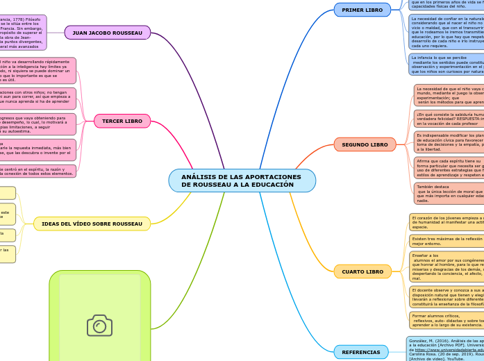 ANÁLISIS DE LAS APORTACIONES DE ROUSSEAU